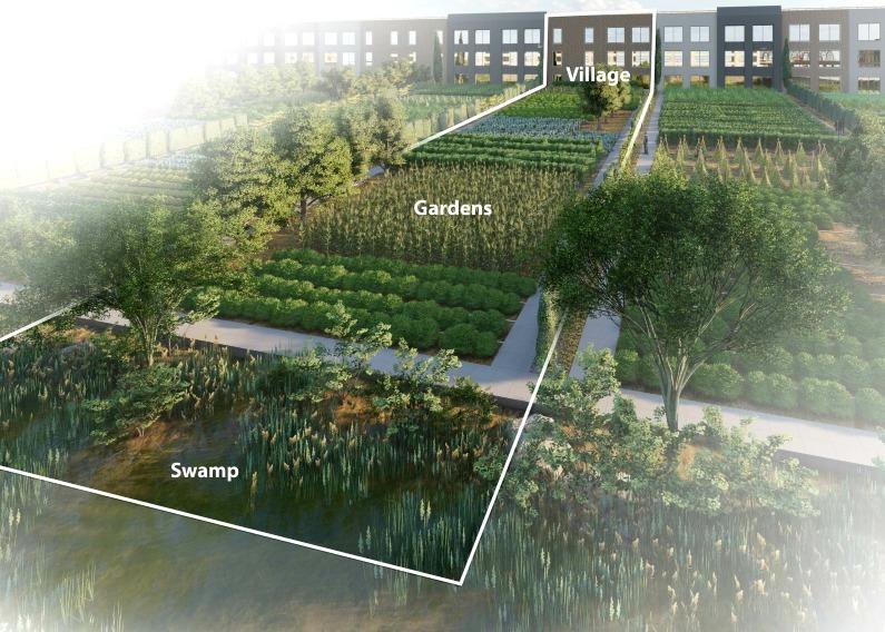 Illustration labeled Village, Gardens, and Swamp, showing restored wetland beside cultivated fields and residential buildings